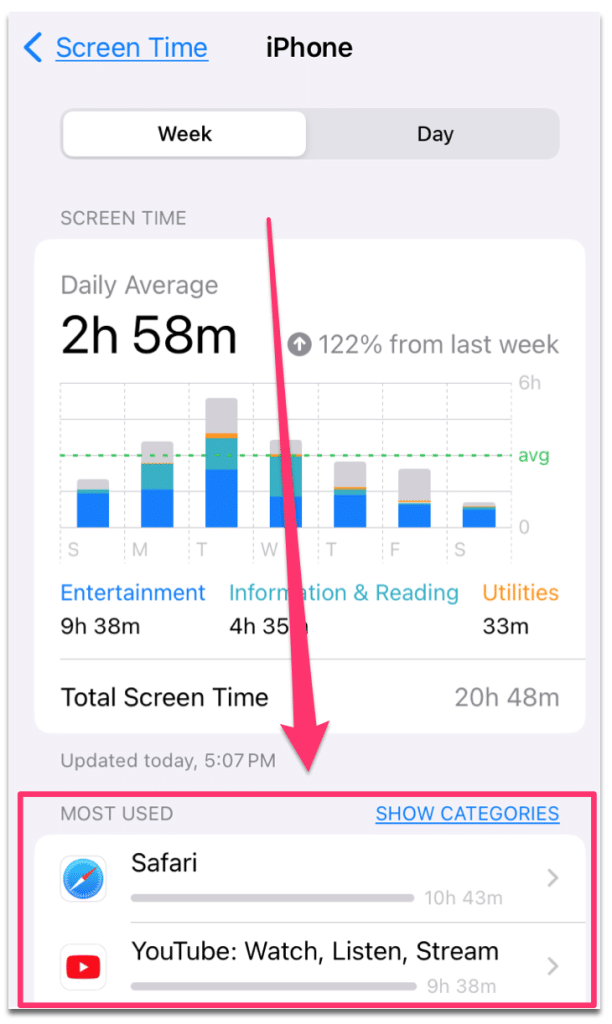 Time they spend online